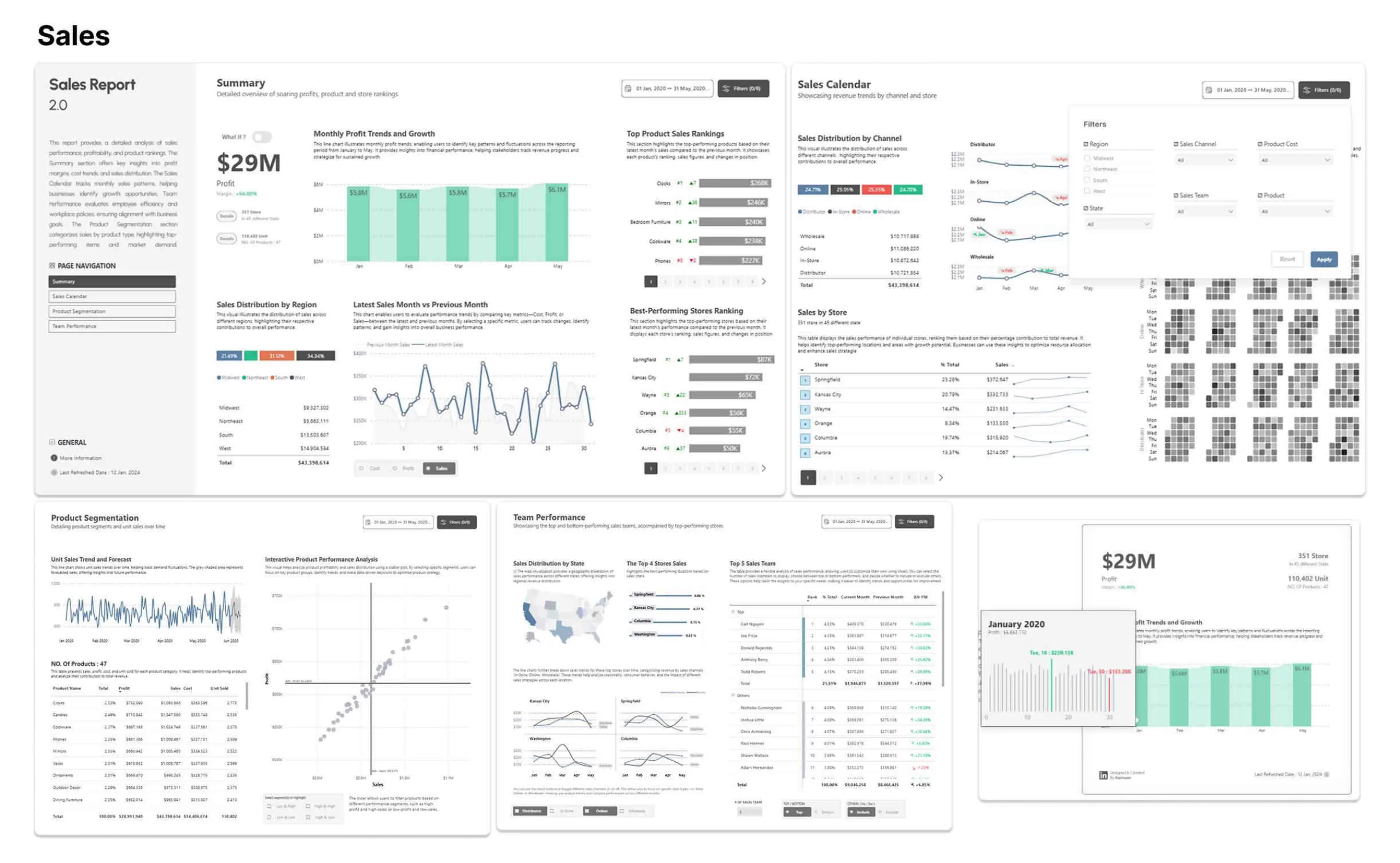 Business Intelligence and advanced analytics