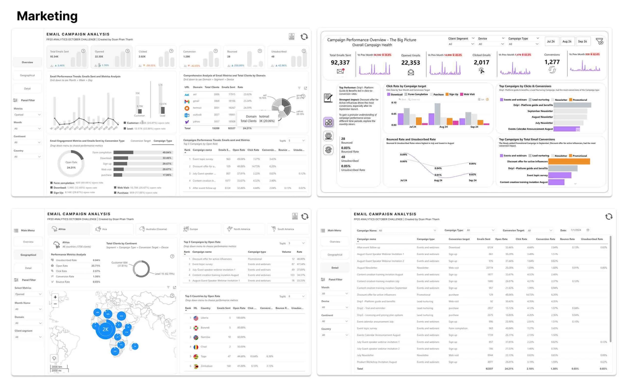 Business Intelligence and advanced analytics 2