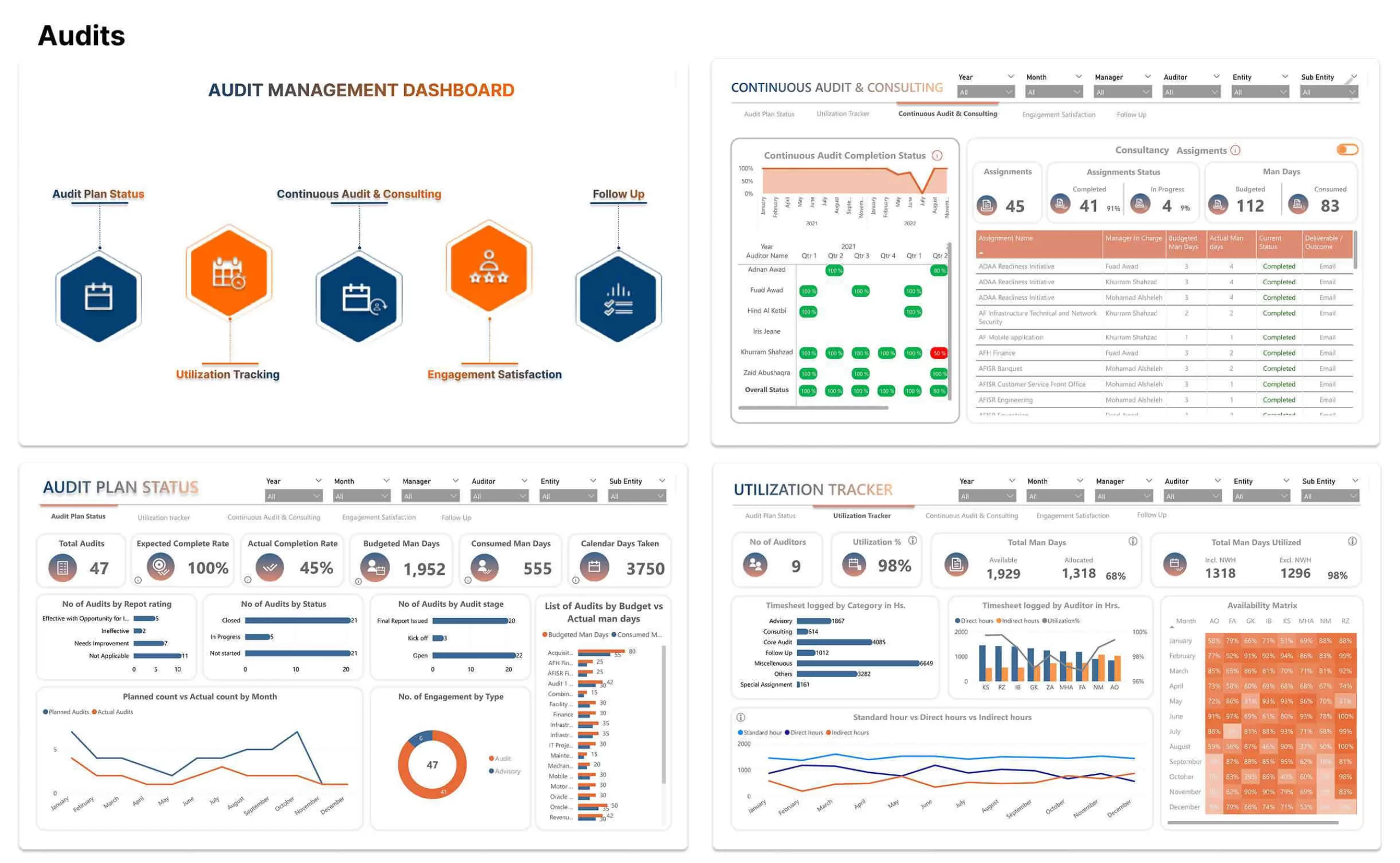 Business Intelligence and advanced analytics 3