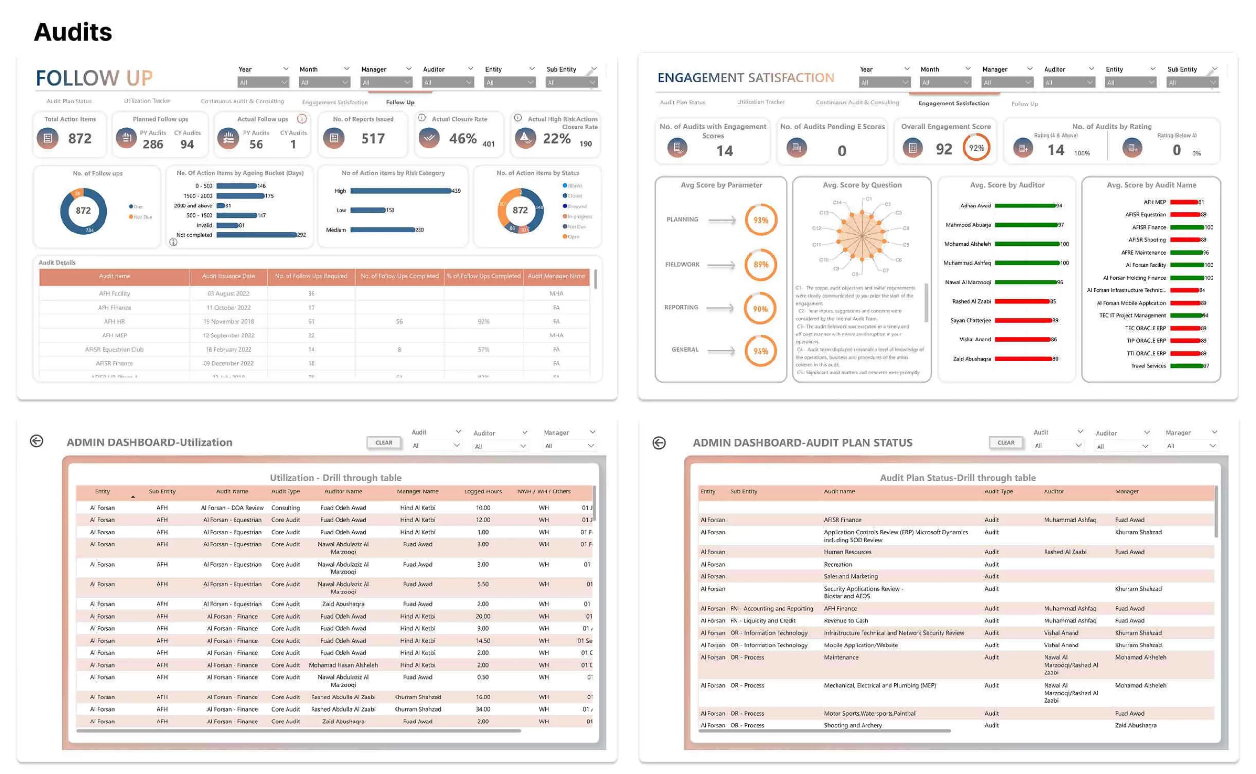 Business Intelligence and advanced analytics 4