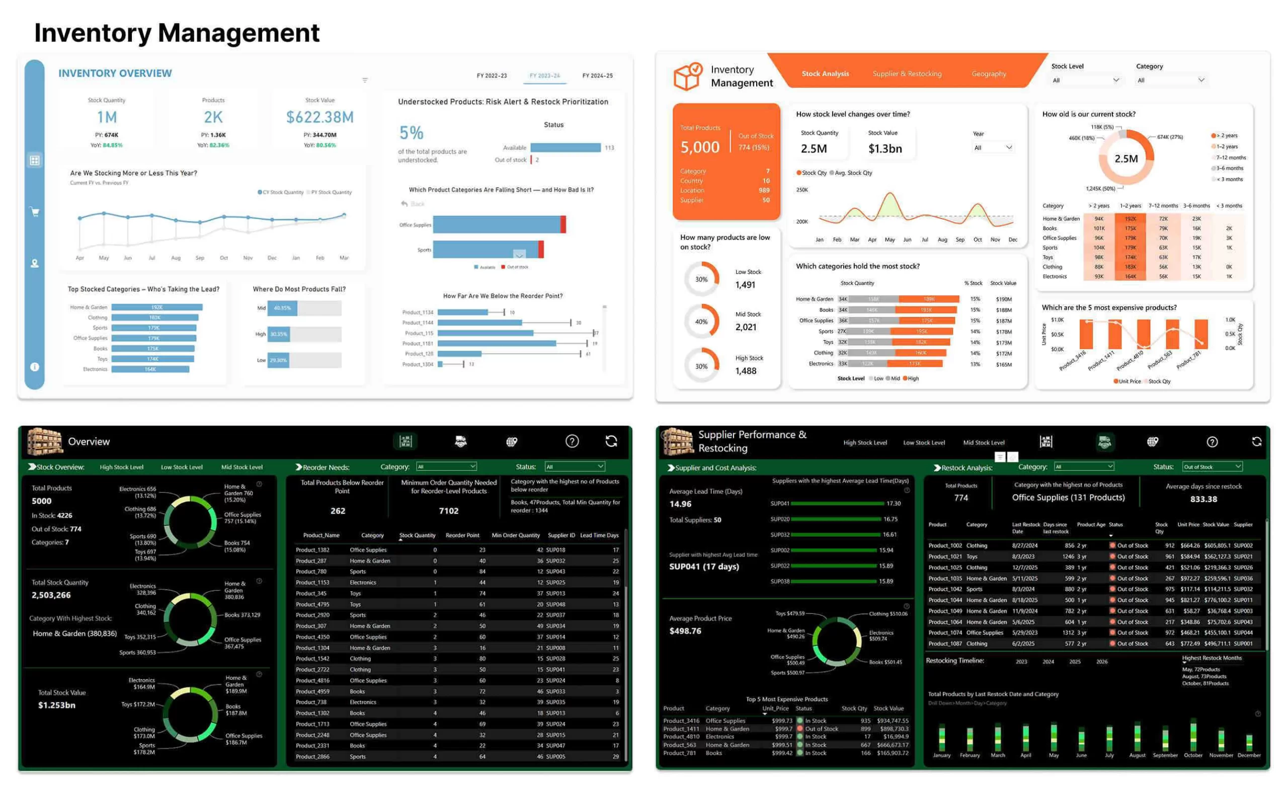 Business Intelligence and advanced analytics 5