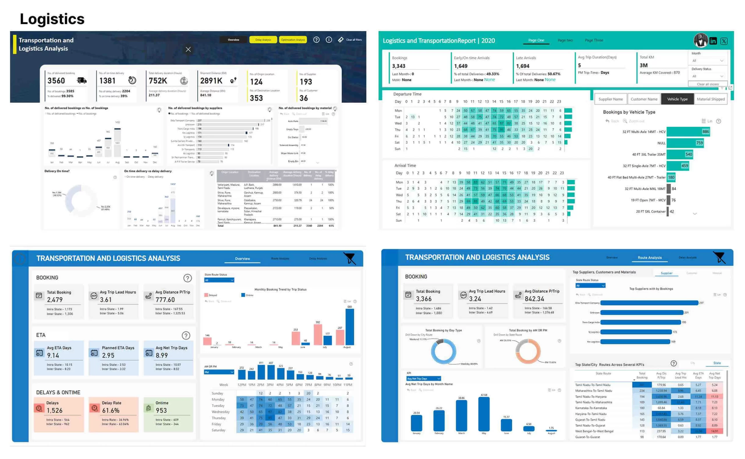 Business Intelligence and advanced analytics 6
