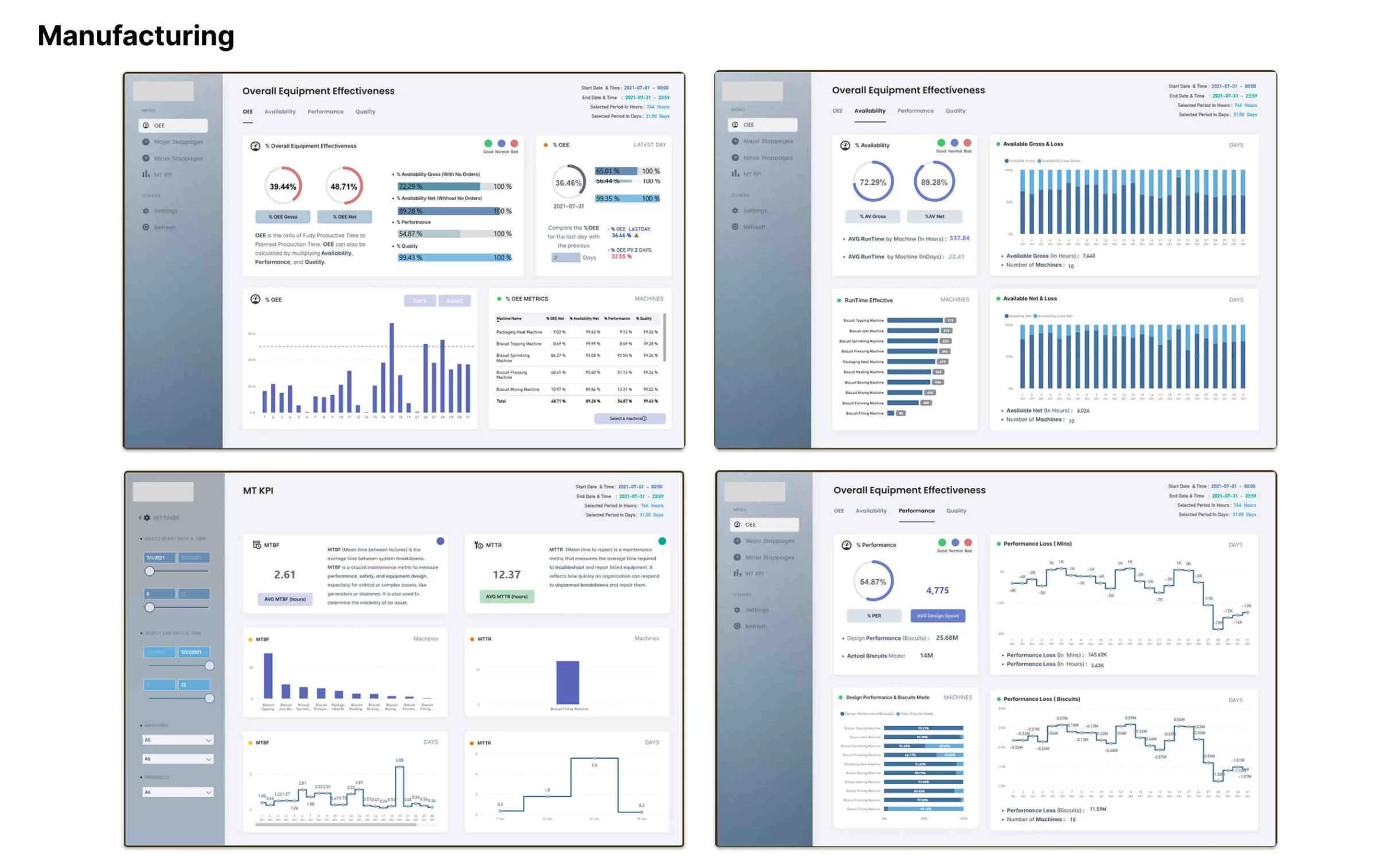 Business Intelligence and advanced analytics 7