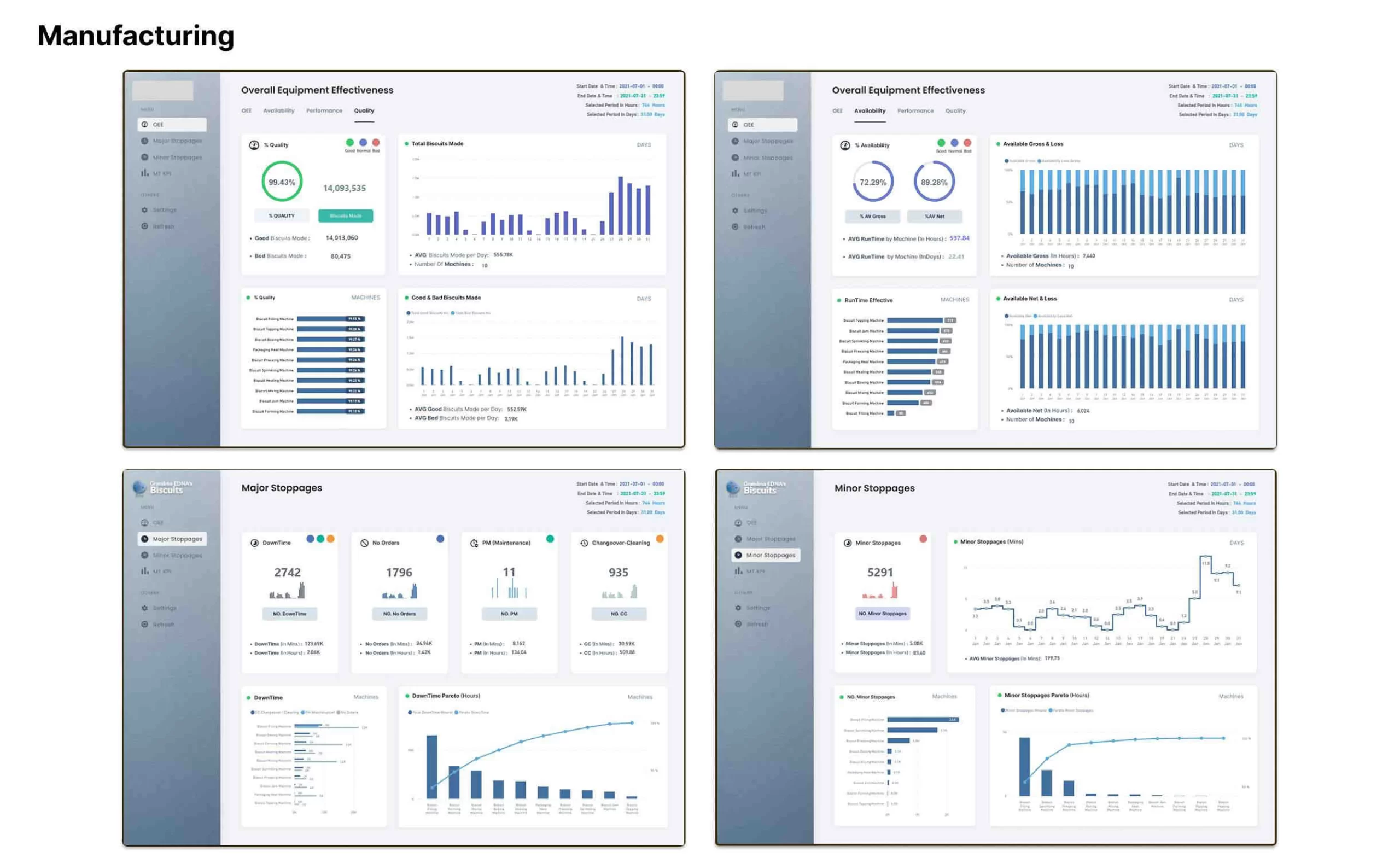 Business Intelligence and advanced analytics 8